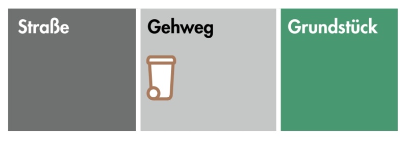 Bereitstellung_Strassenrand